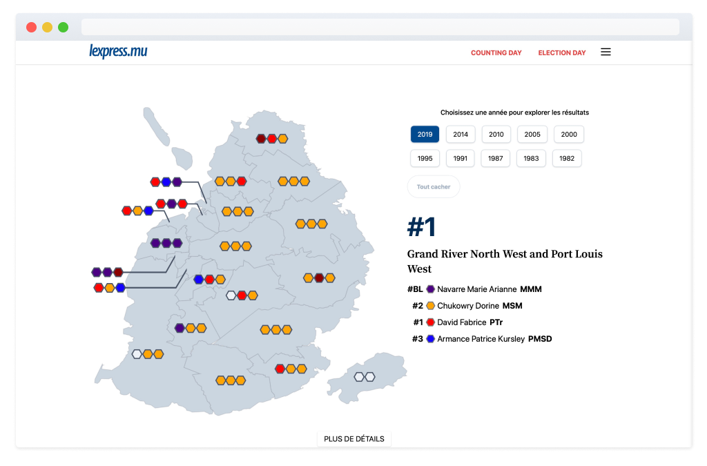 Mauritius Elections 2019 - lexpress